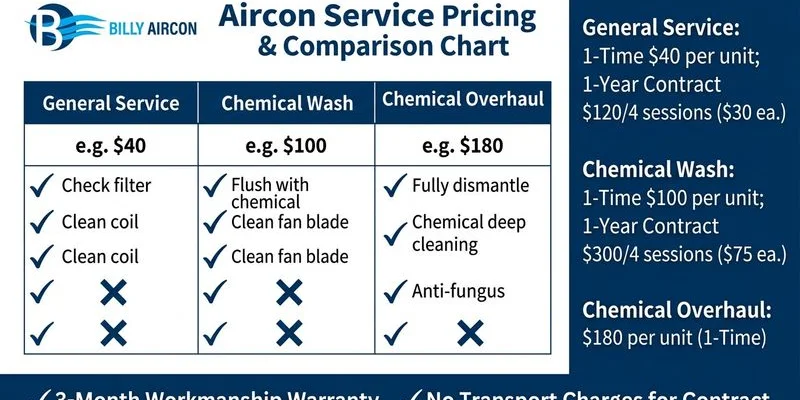 Chart comparing aircon repair costs versus replacement for older units